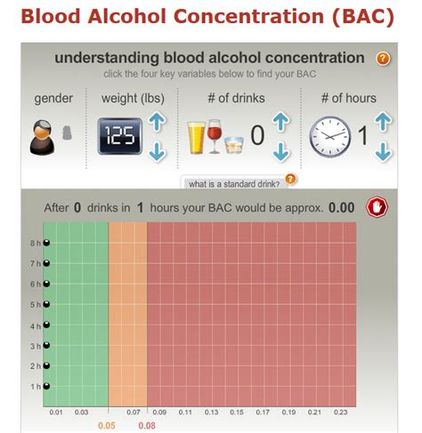 do you have to drop for alcohol test|how long before blood test stops drinking.